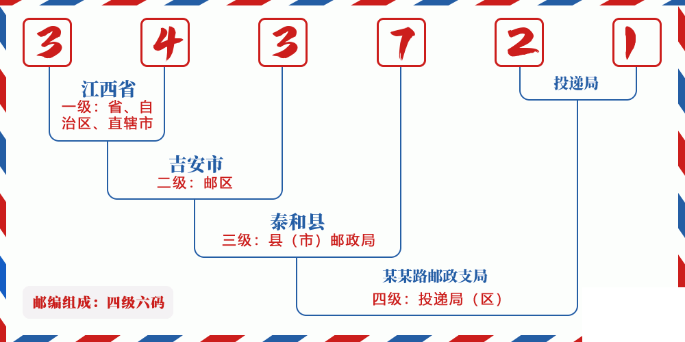 邮编343721含义