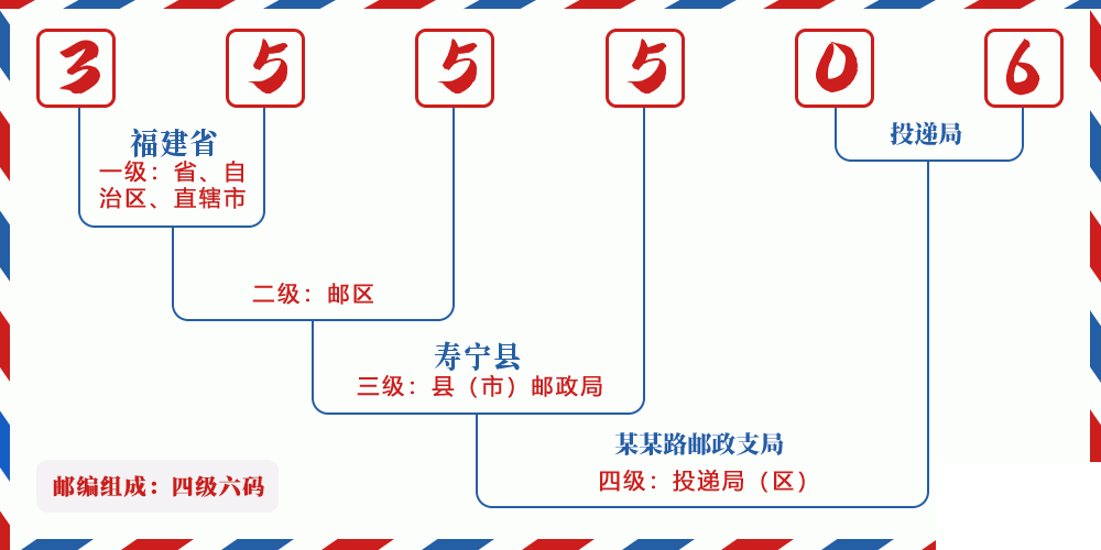 邮编355506含义