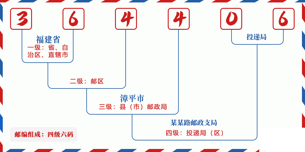 邮编364406含义