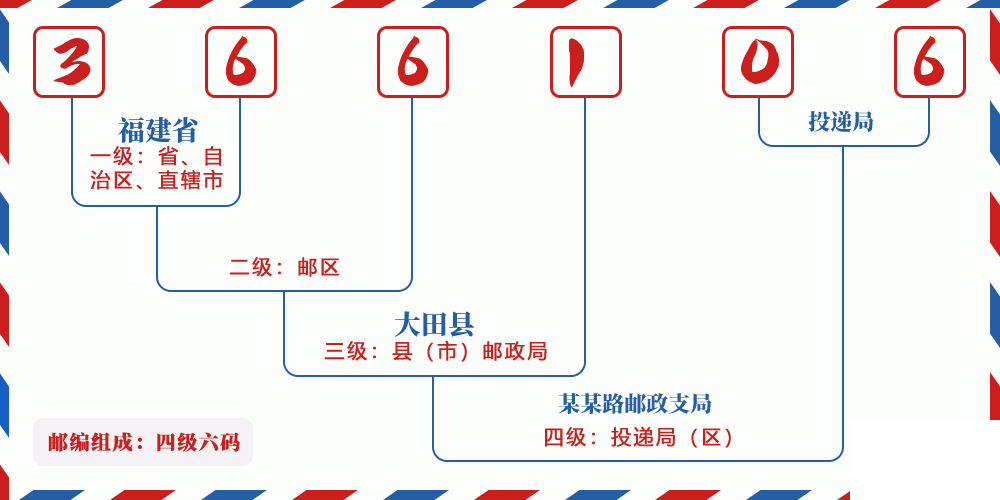 邮编366106含义