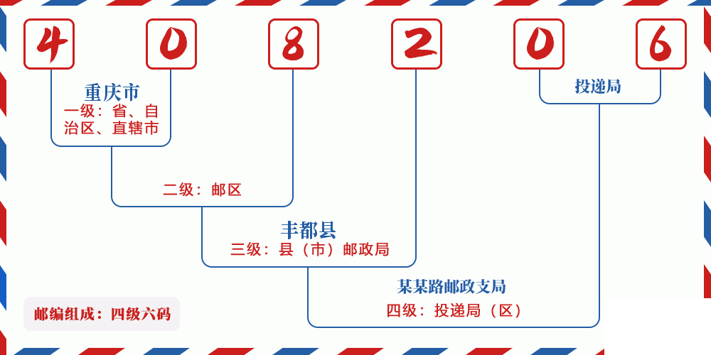 邮编408206含义
