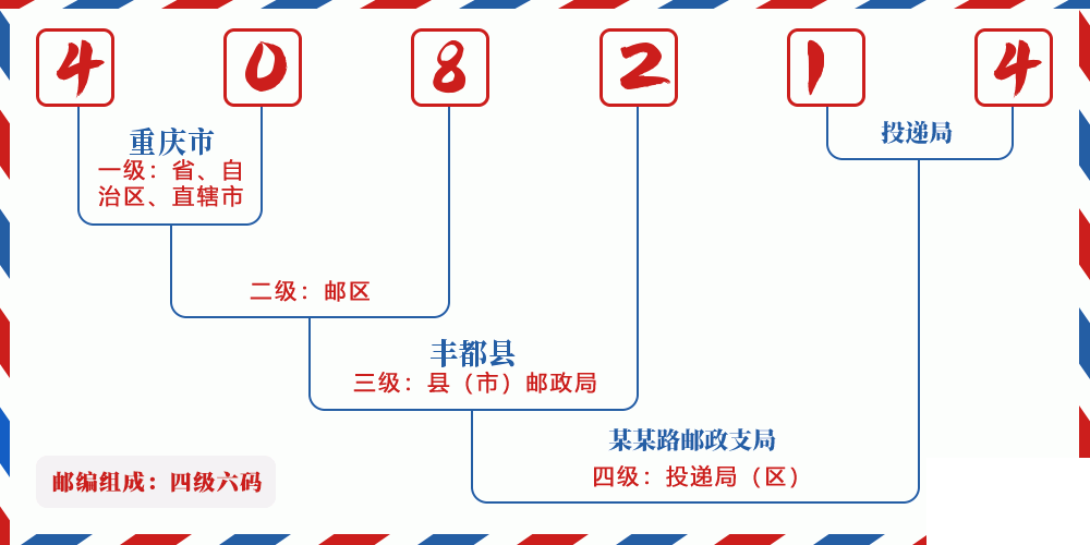 邮编408214含义