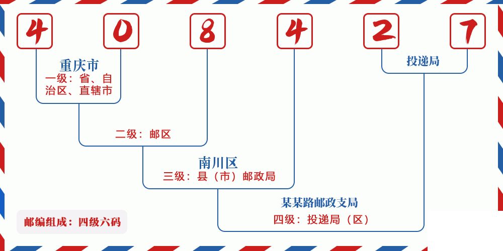 邮编408427含义