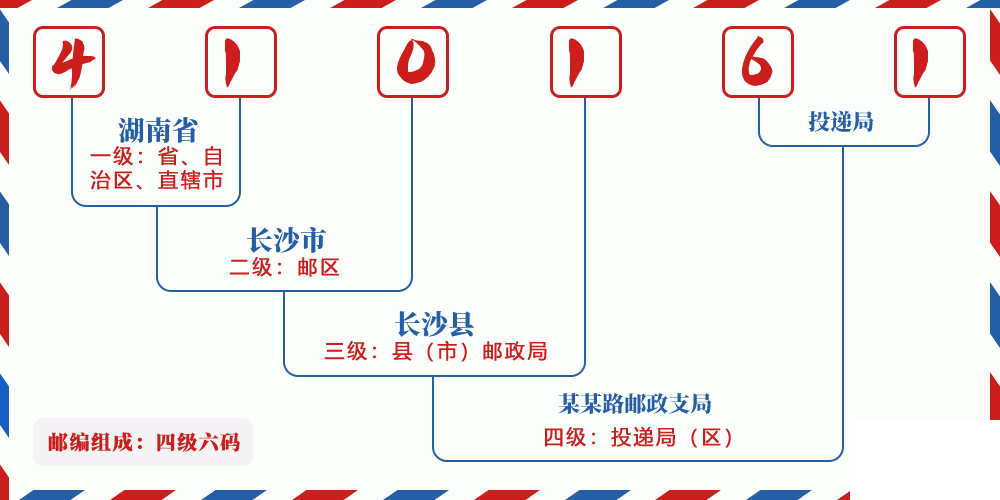 邮编410161含义