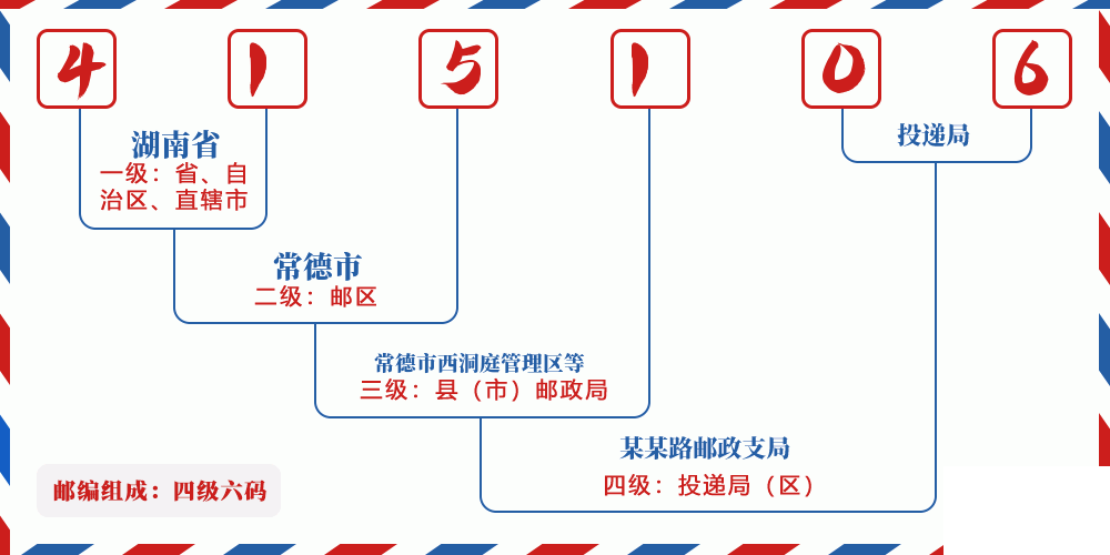 邮编415106含义