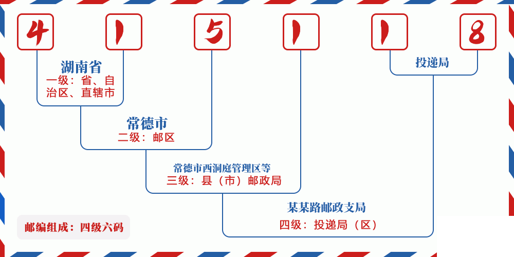 邮编415118含义