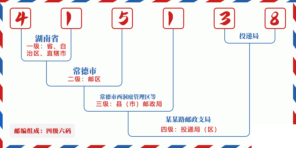 邮编415138含义