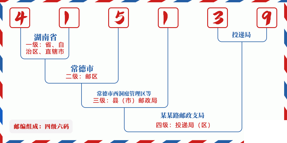 邮编415139含义