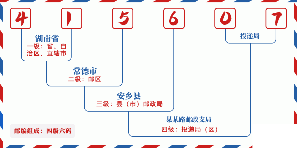 邮编415607含义
