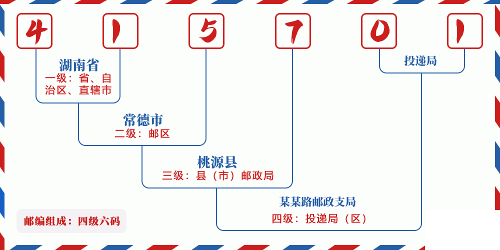 邮编415701含义