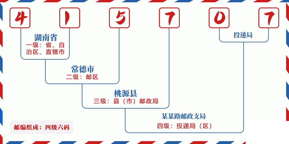 邮编415707含义