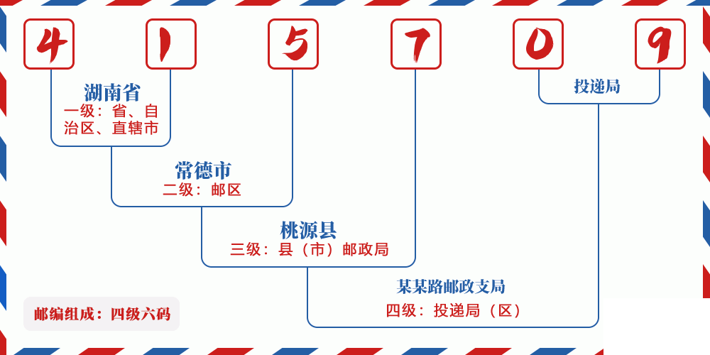 邮编415709含义