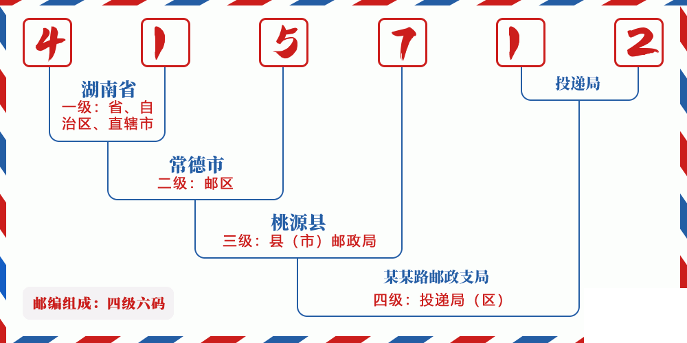 邮编415712含义