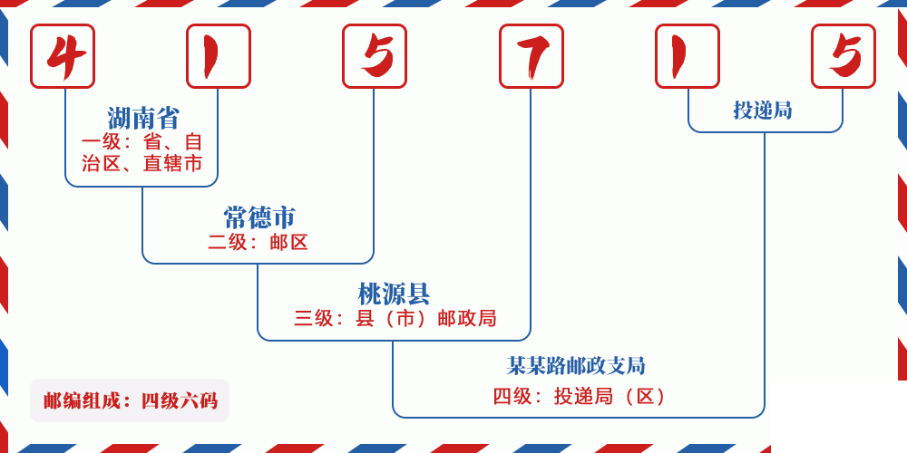 邮编415715含义