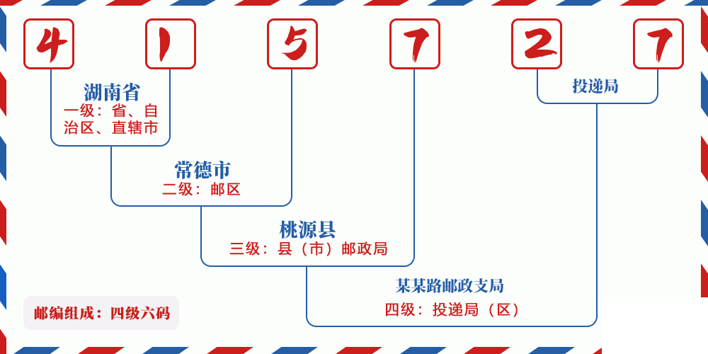 邮编415727含义