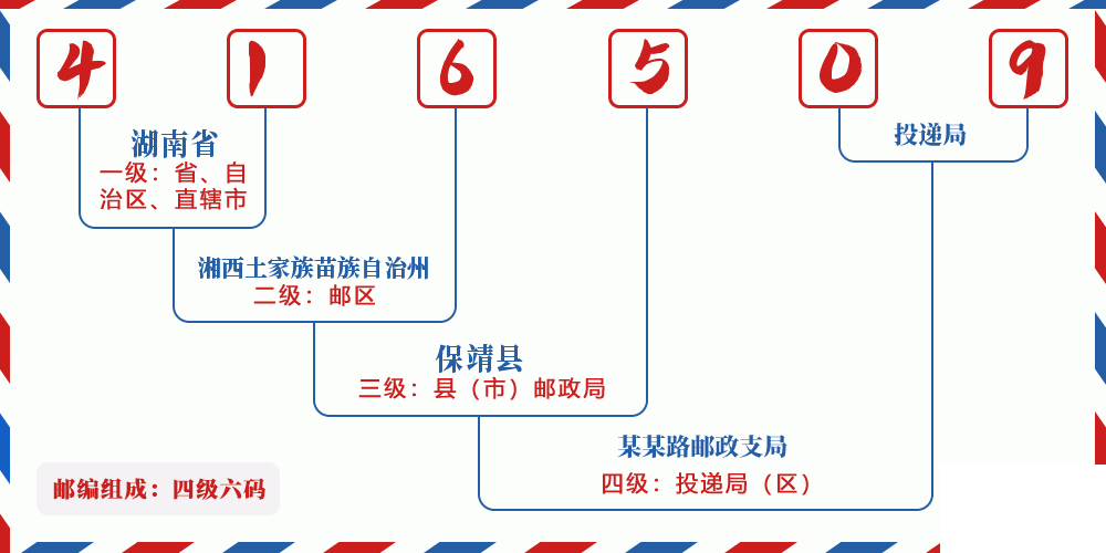 邮编416509含义