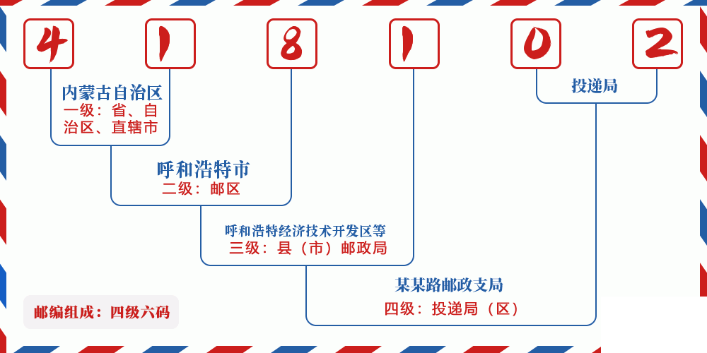 邮编418102含义