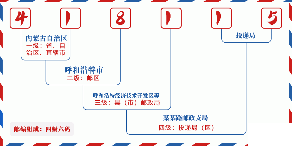 邮编418115含义