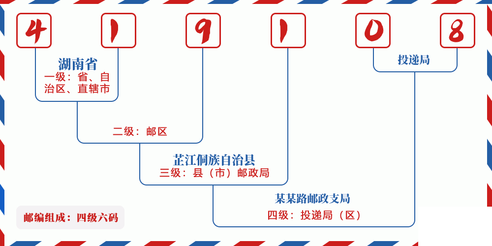 邮编419108含义