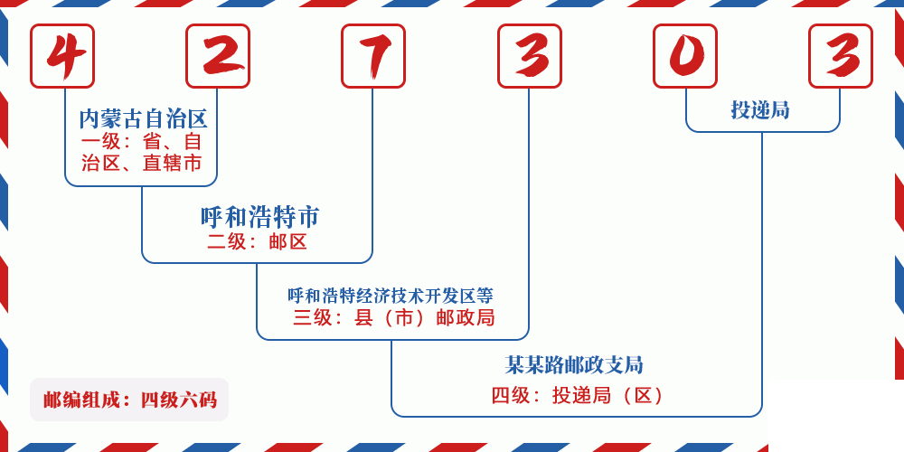 邮编427303含义