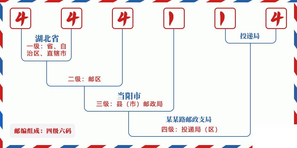 邮编444114含义