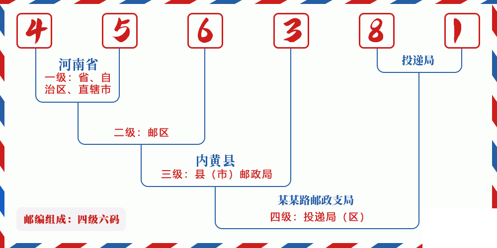 邮编456381含义