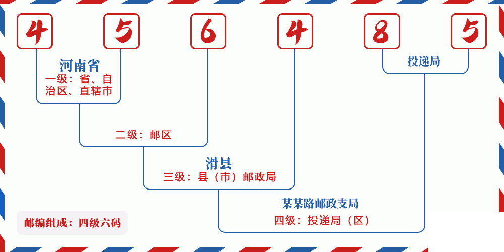 邮编456485含义