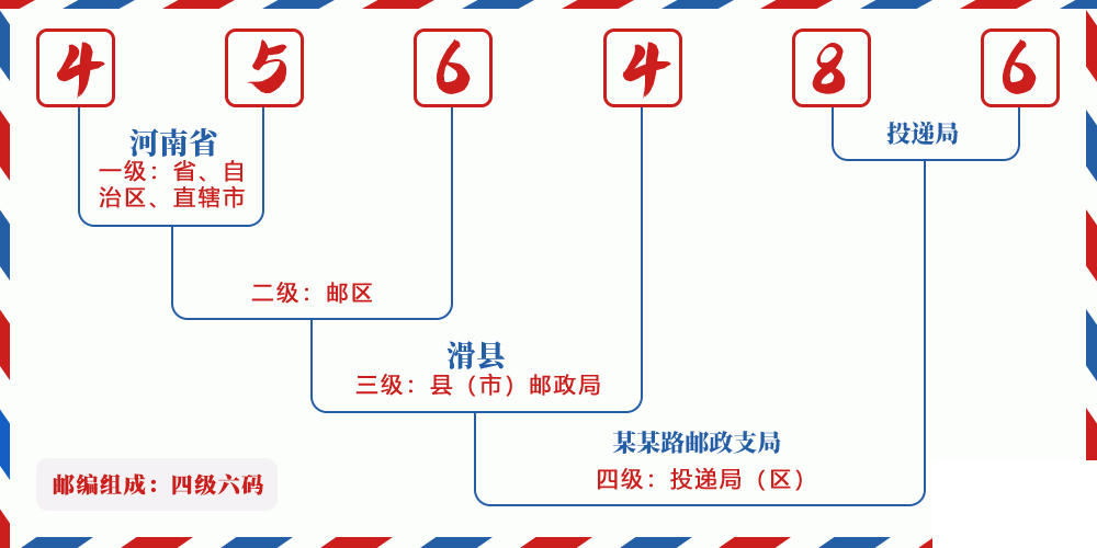 邮编456486含义