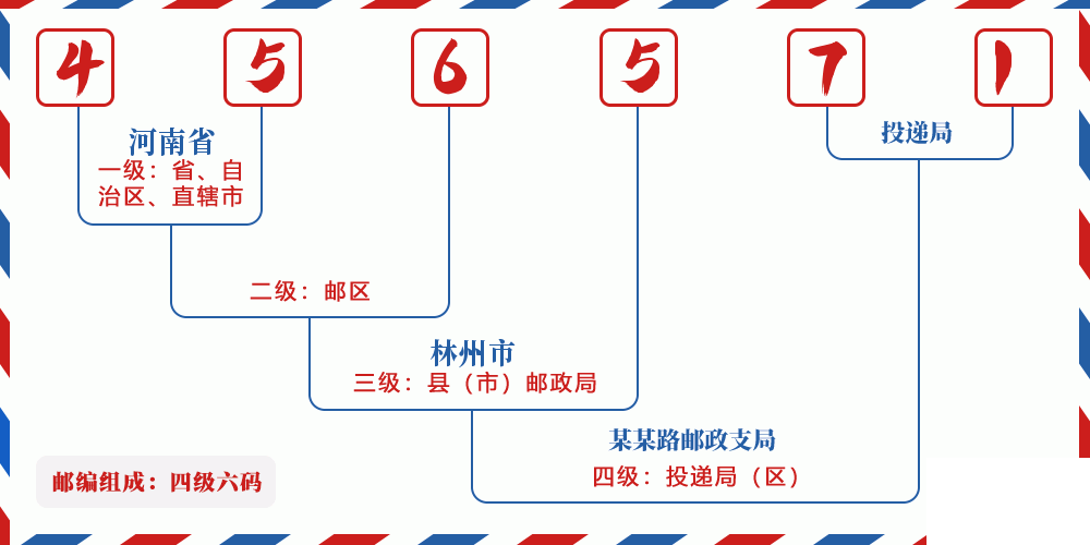邮编456571含义