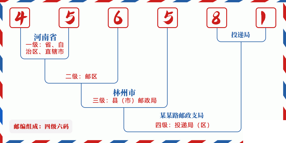 邮编456581含义