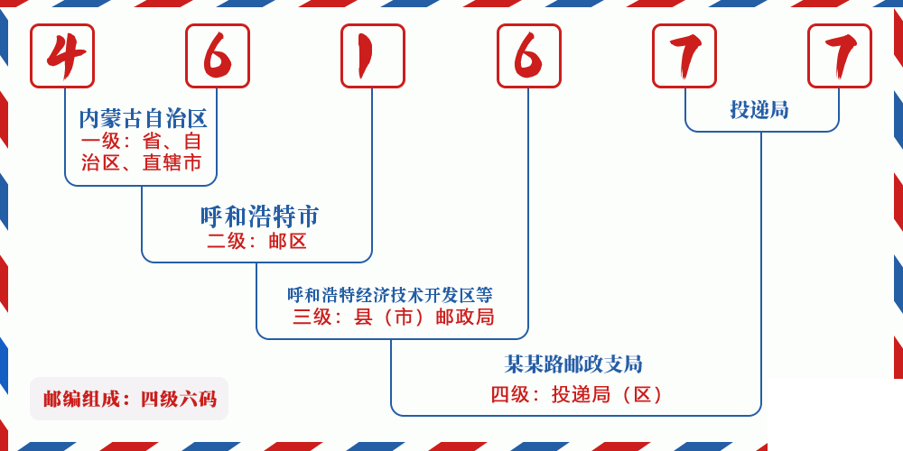 邮编461677含义