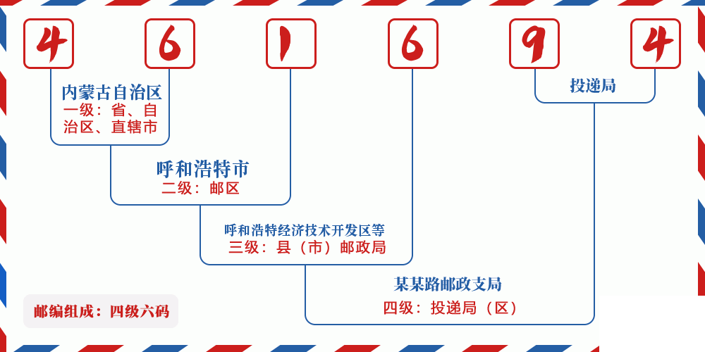 邮编461694含义