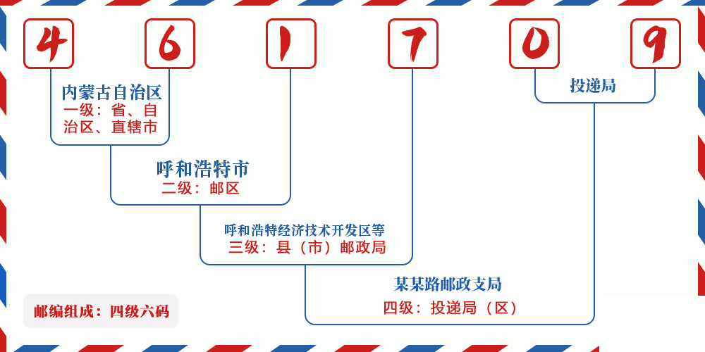 邮编461709含义