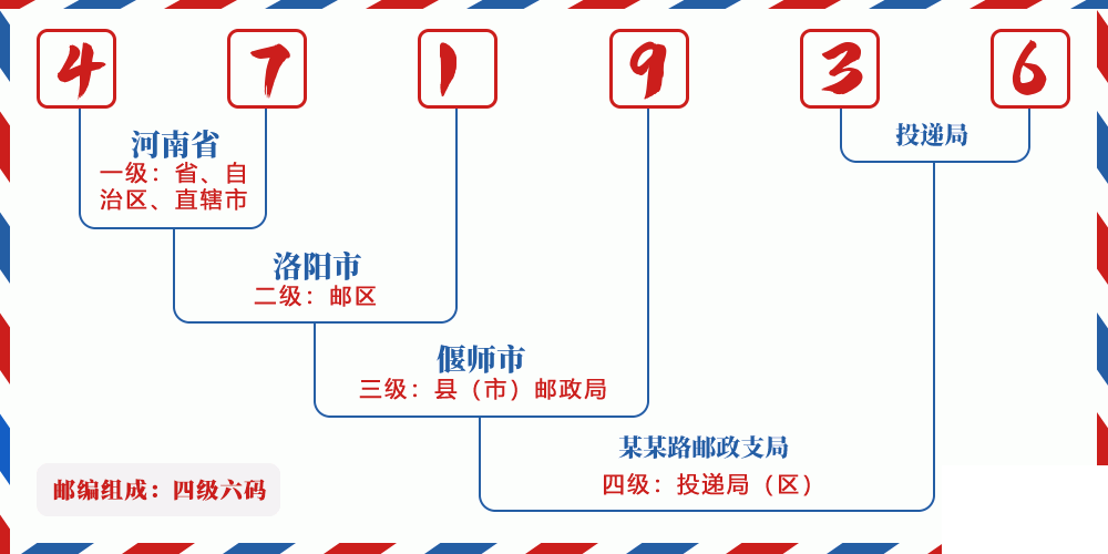 邮编471936含义