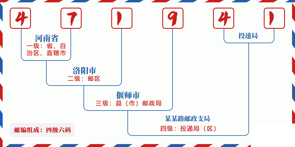 邮编471941含义