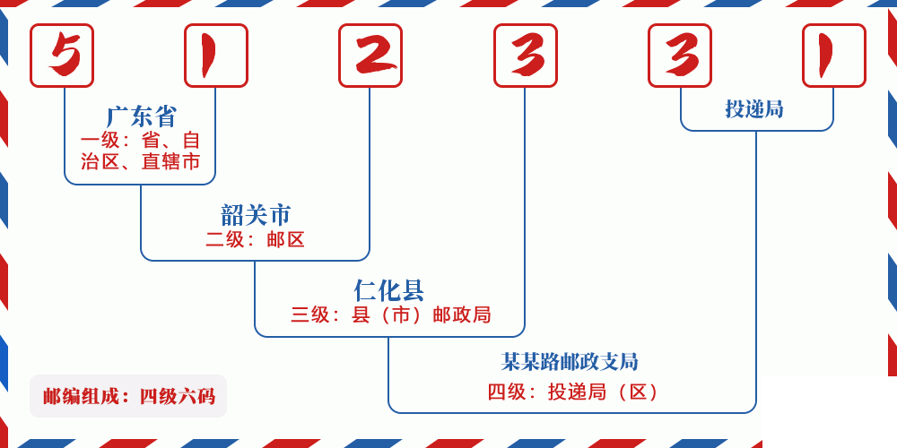 邮编512331含义