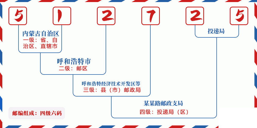 邮编512725含义