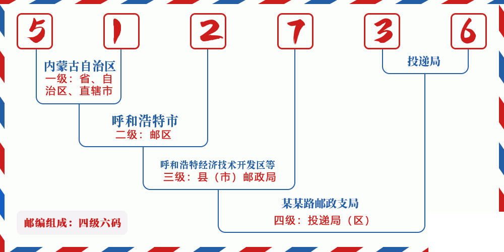 邮编512736含义