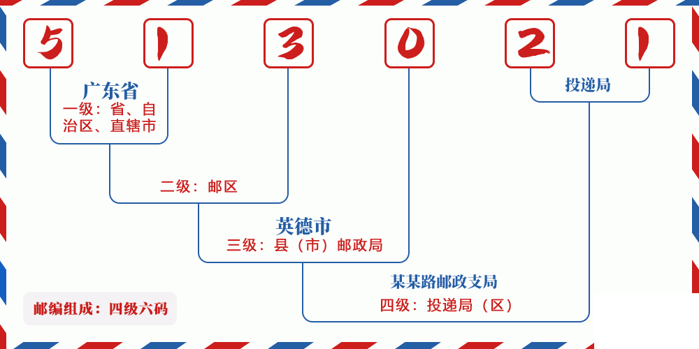 邮编513021含义
