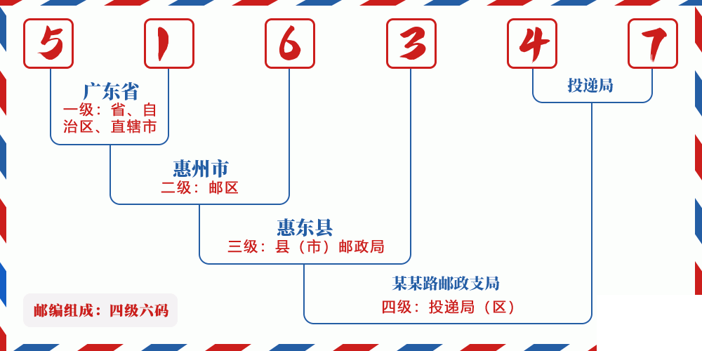 邮编516347含义