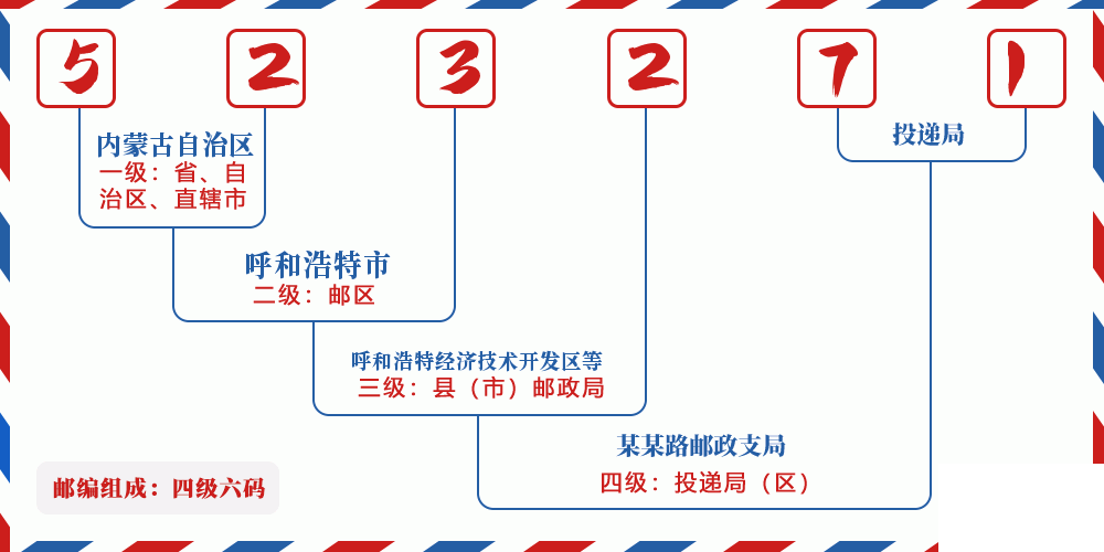 邮编523271含义