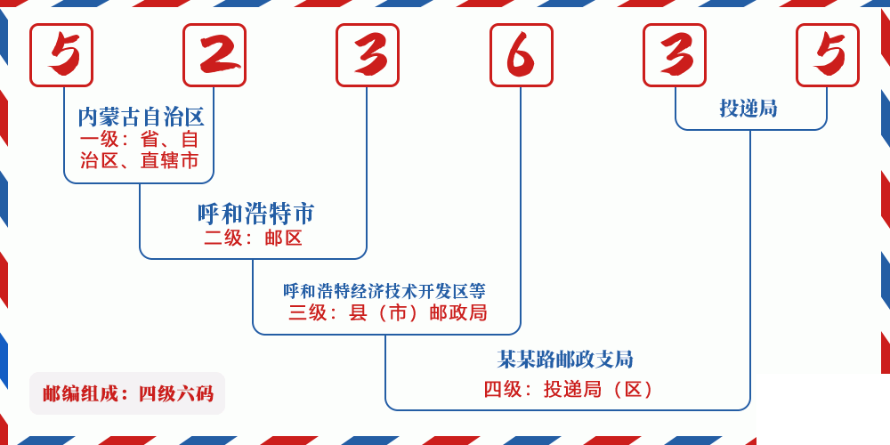 邮编523635含义