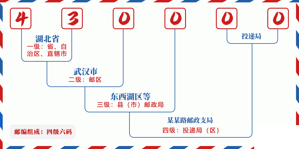 邮编523651含义