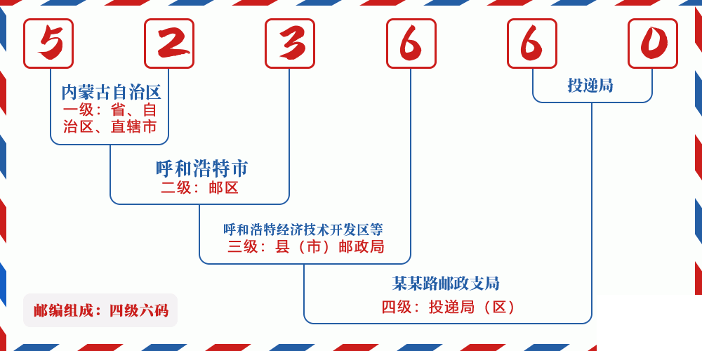 邮编523660含义