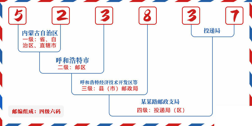邮编523837含义