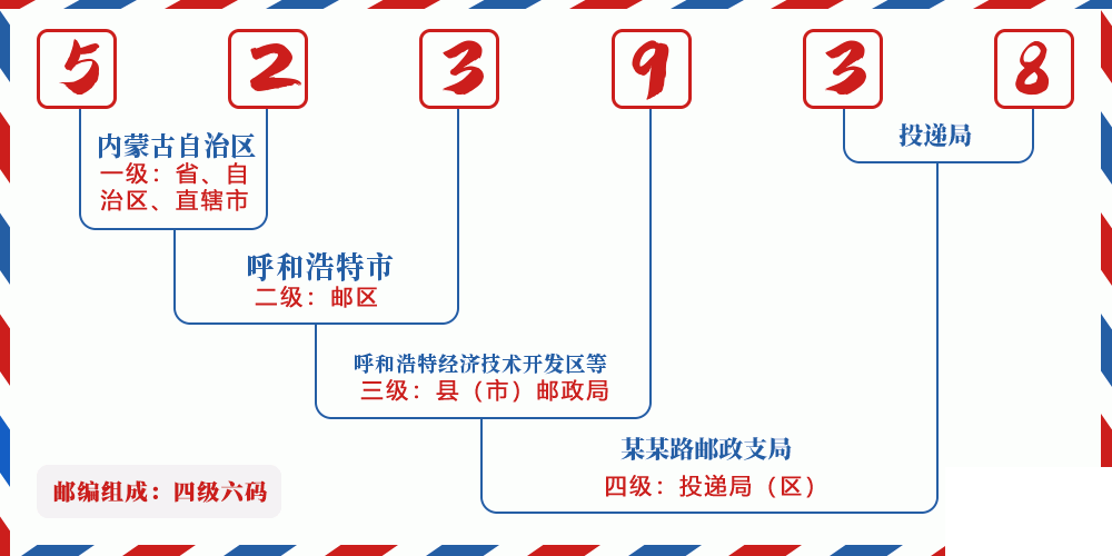 邮编523938含义