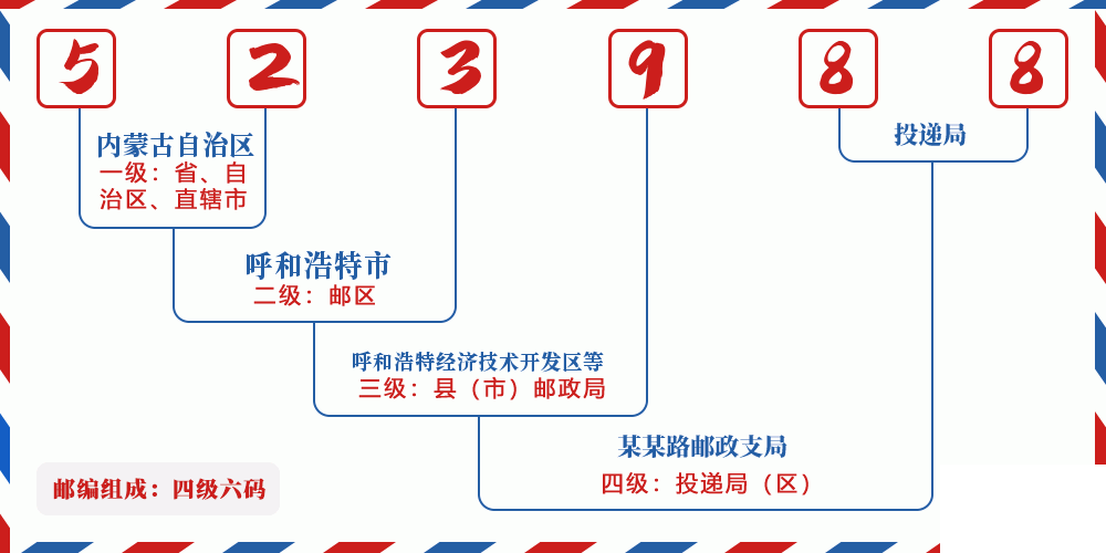 邮编523988含义