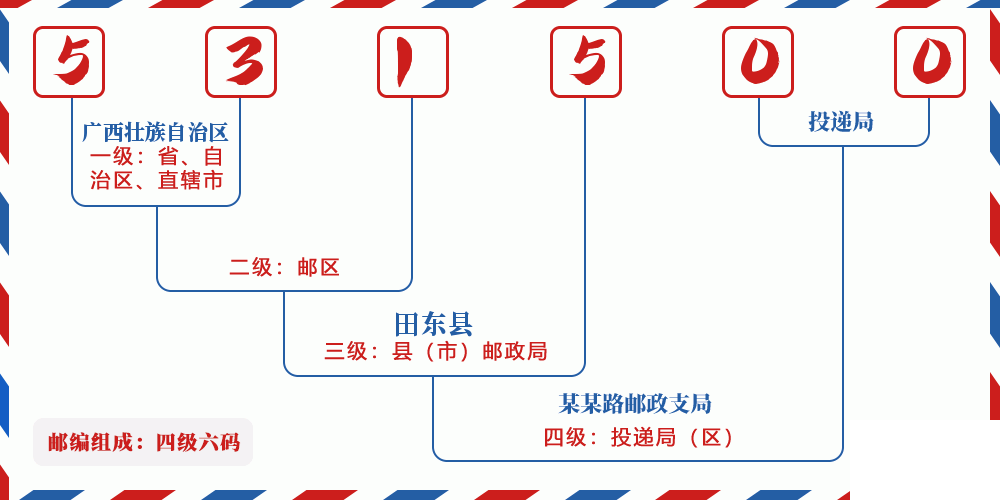 邮编531500含义