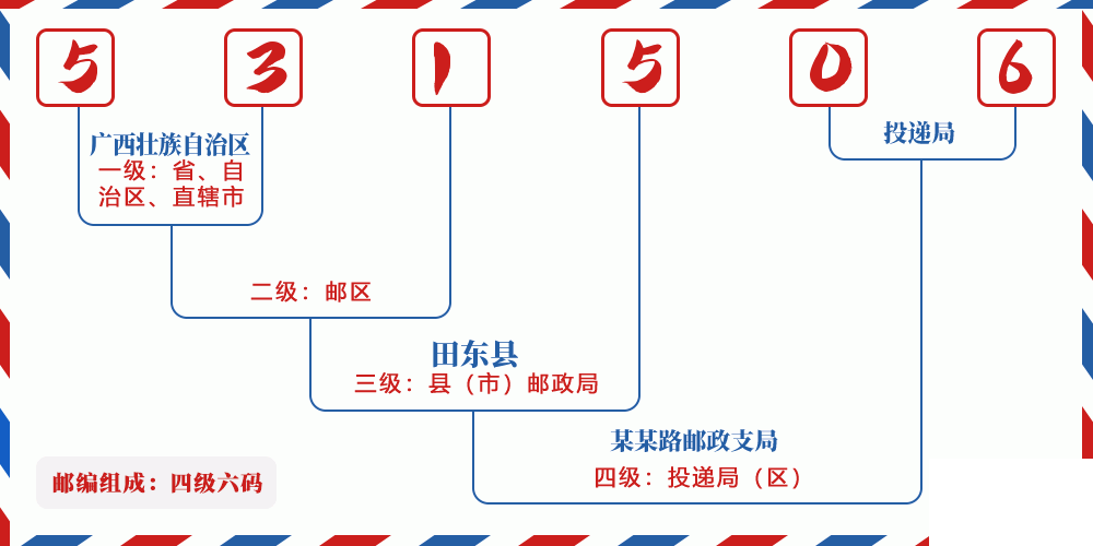 邮编531506含义