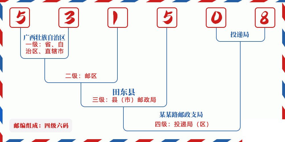 邮编531508含义